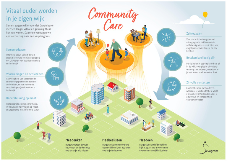 Visual Community Care